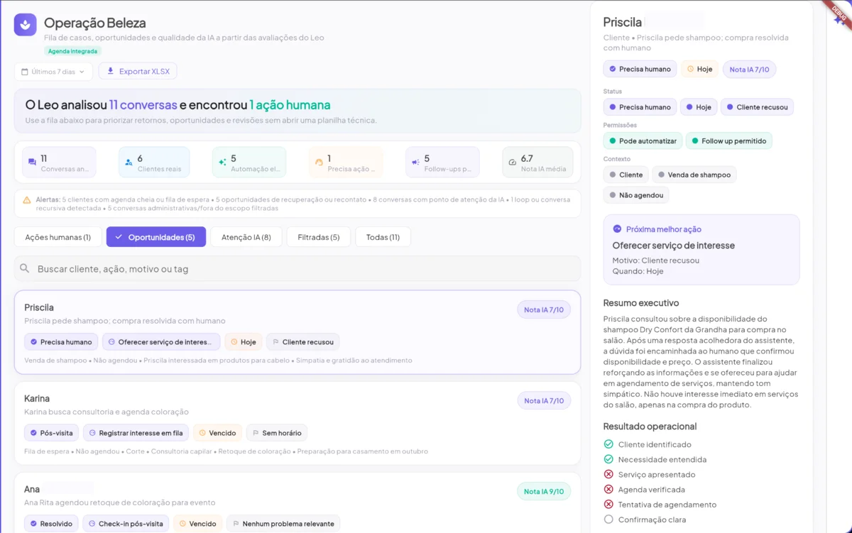 Relatório operacional para negócios de beleza